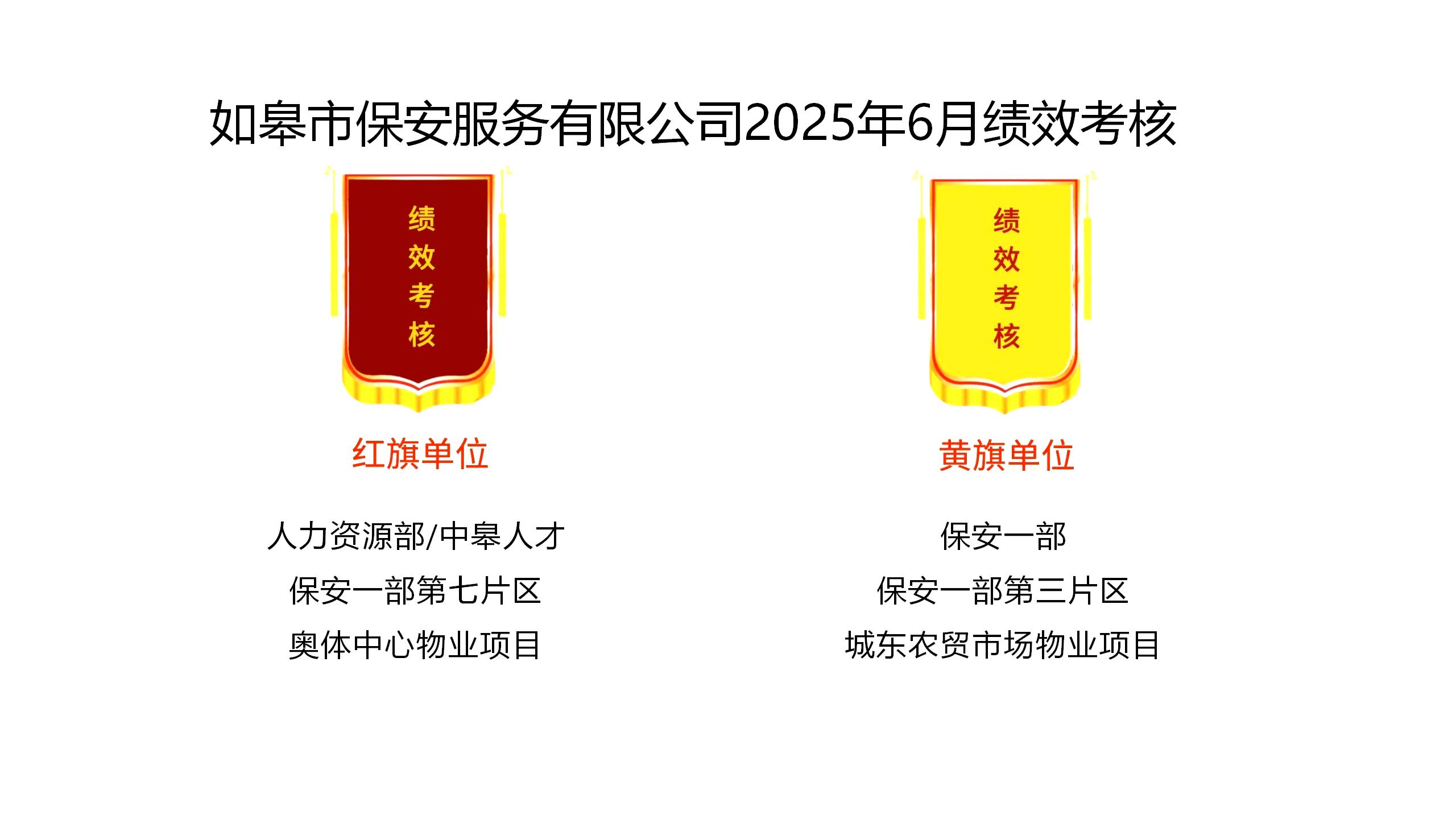 如皋市保安服務有限公司2025年6月績效考核結果公示